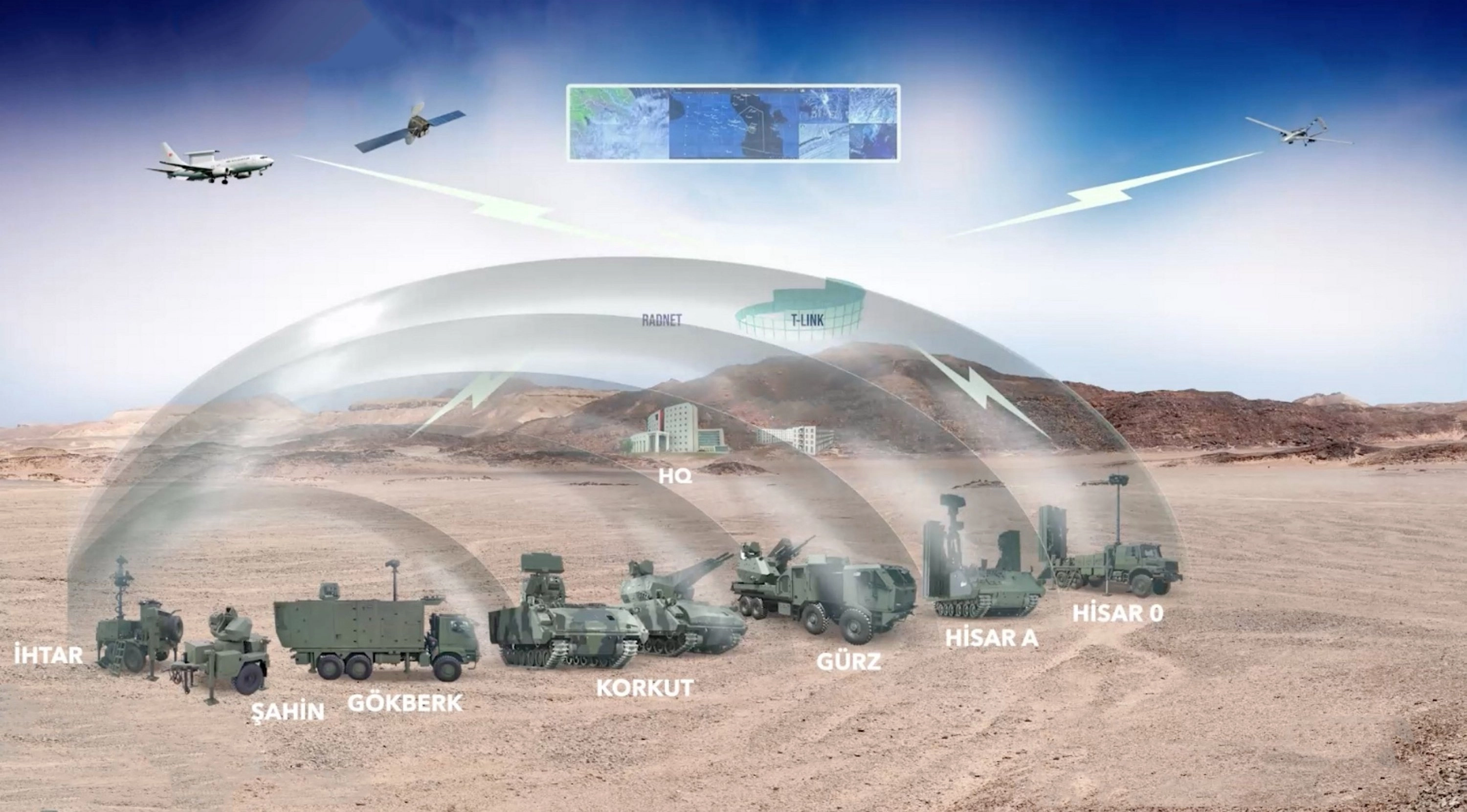 Steel Dome: Turkey's Revolutionary Air Defense System Transforming National Security and Technological Sovereignty